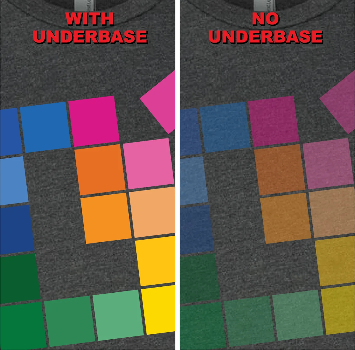 Illustration of the same colored squares on a dark shirt: bright with a white underbase, darker and duller without one